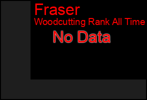 Total Graph of Fraser