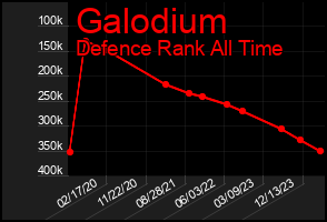 Total Graph of Galodium