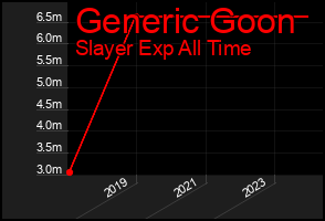 Total Graph of Generic Goon