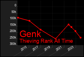 Total Graph of Genk