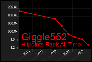 Total Graph of Giggle552