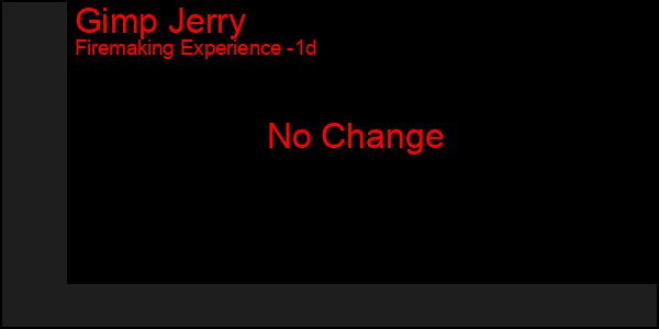 Last 24 Hours Graph of Gimp Jerry