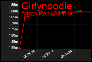 Total Graph of Girlynoodle