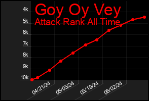 Total Graph of Goy Oy Vey