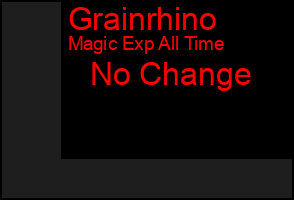 Total Graph of Grainrhino