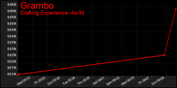 Last 31 Days Graph of Grambo