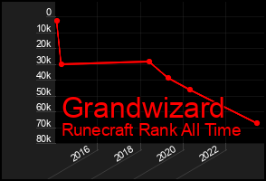 Total Graph of Grandwizard