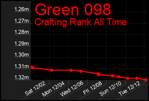 Total Graph of Green 098