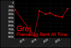 Total Graph of Grej