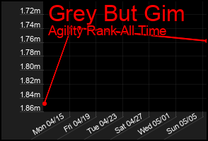 Total Graph of Grey But Gim