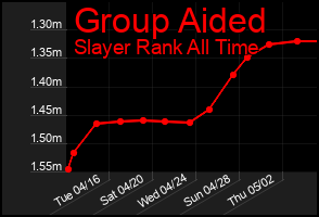 Total Graph of Group Aided