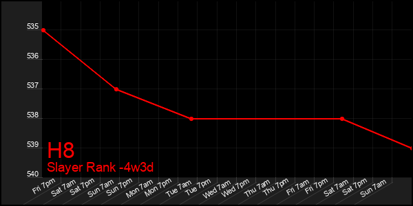 Last 31 Days Graph of H8