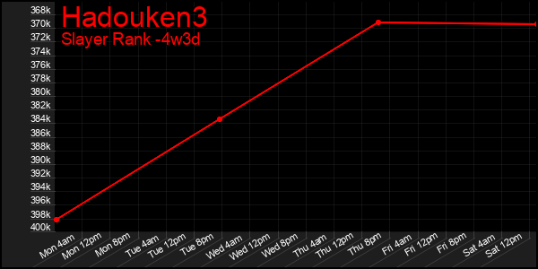 Last 31 Days Graph of Hadouken3