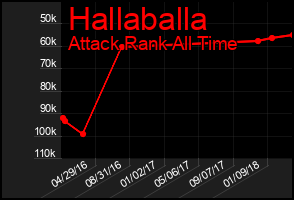 Total Graph of Hallaballa