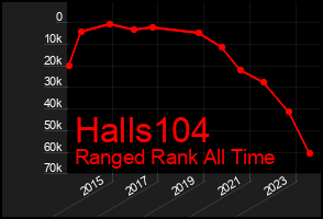 Total Graph of Halls104