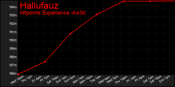 Last 31 Days Graph of Hallufauz