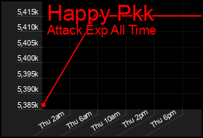 Total Graph of Happy Pkk