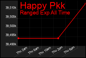 Total Graph of Happy Pkk