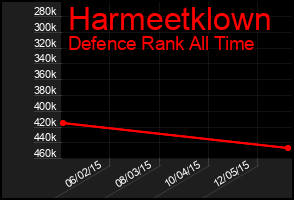 Total Graph of Harmeetklown