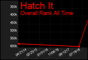 Total Graph of Hatch It