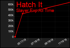 Total Graph of Hatch It