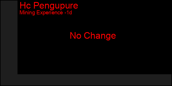 Last 24 Hours Graph of Hc Pengupure