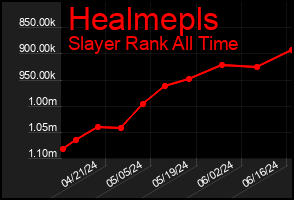 Total Graph of Healmepls