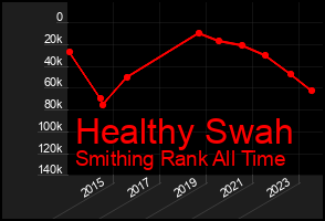 Total Graph of Healthy Swah