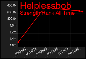 Total Graph of Helplessbob