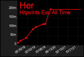 Total Graph of Her