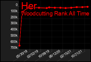 Total Graph of Her