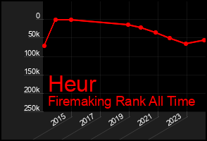 Total Graph of Heur