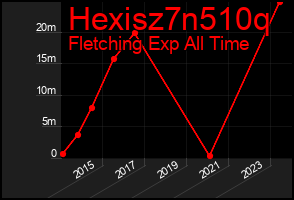 Total Graph of Hexisz7n510q