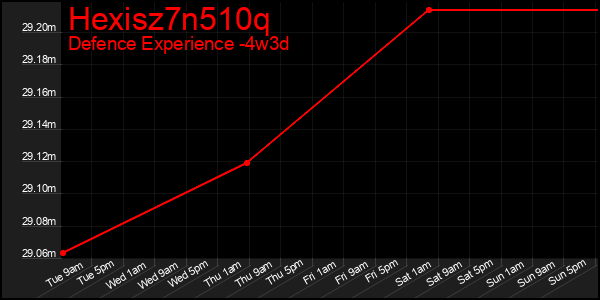 Last 31 Days Graph of Hexisz7n510q