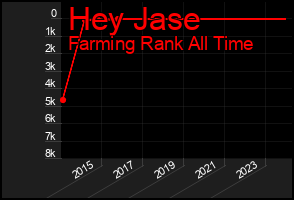 Total Graph of Hey Jase