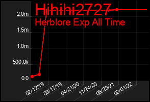 Total Graph of Hihihi2727