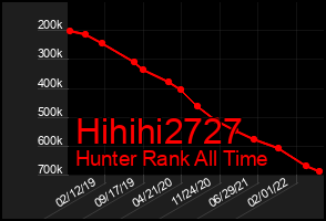 Total Graph of Hihihi2727