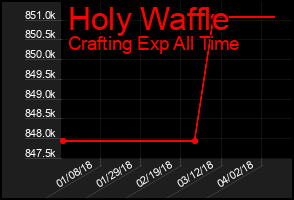 Total Graph of Holy Waffle