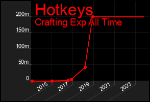 Total Graph of Hotkeys