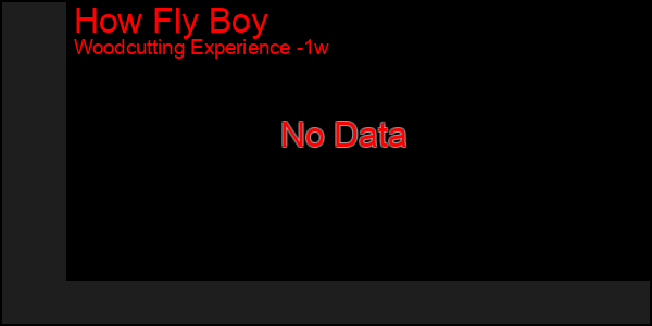 Last 7 Days Graph of How Fly Boy