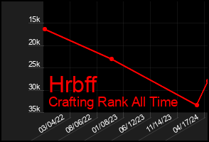 Total Graph of Hrbff