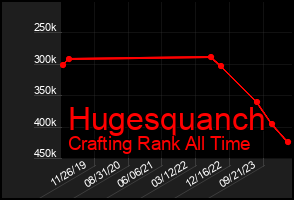 Total Graph of Hugesquanch
