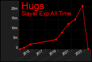 Total Graph of Hugs