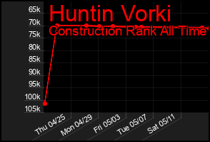 Total Graph of Huntin Vorki