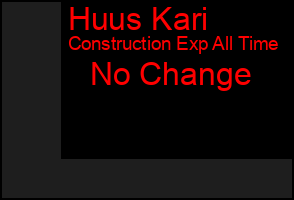 Total Graph of Huus Kari