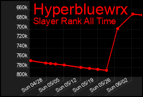 Total Graph of Hyperbluewrx