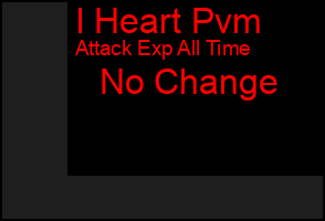 Total Graph of I Heart Pvm