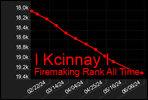 Total Graph of I Kcinnay I
