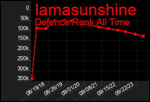 Total Graph of Iamasunshine
