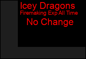 Total Graph of Icey Dragons